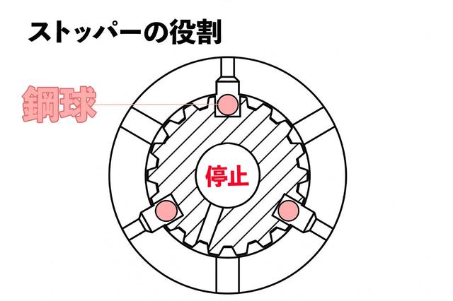 画像1: どんな仕組みなの?