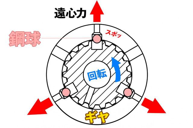 画像2: どんな仕組みなの?