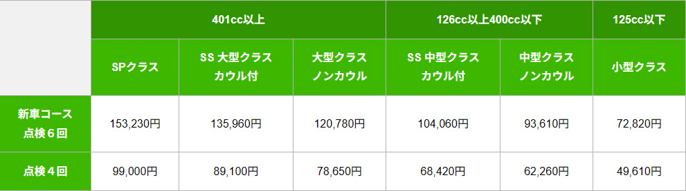 画像: ※401cc以上の車両で、カワサキケアが付帯されている車両につきましては、“新車コース点検6回“のご加入はできません。