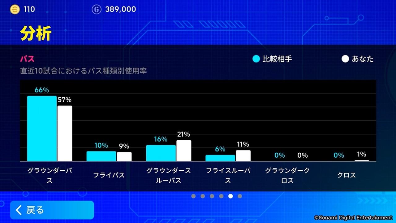 画像4: KONAMIとFIFAが共同開催の公式eスポーツ世界大会、12月10日に開幕!最新アップデートで様々な「新機能・新要素」も追加