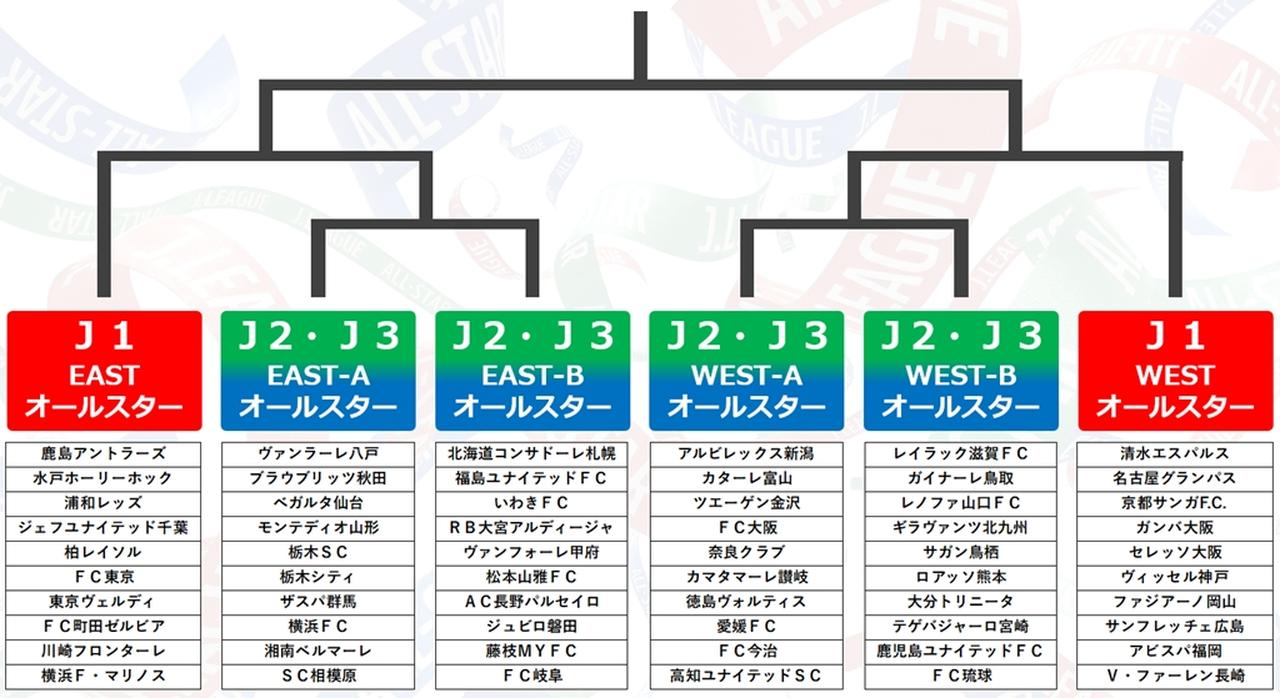 画像: (C)Jリーグ