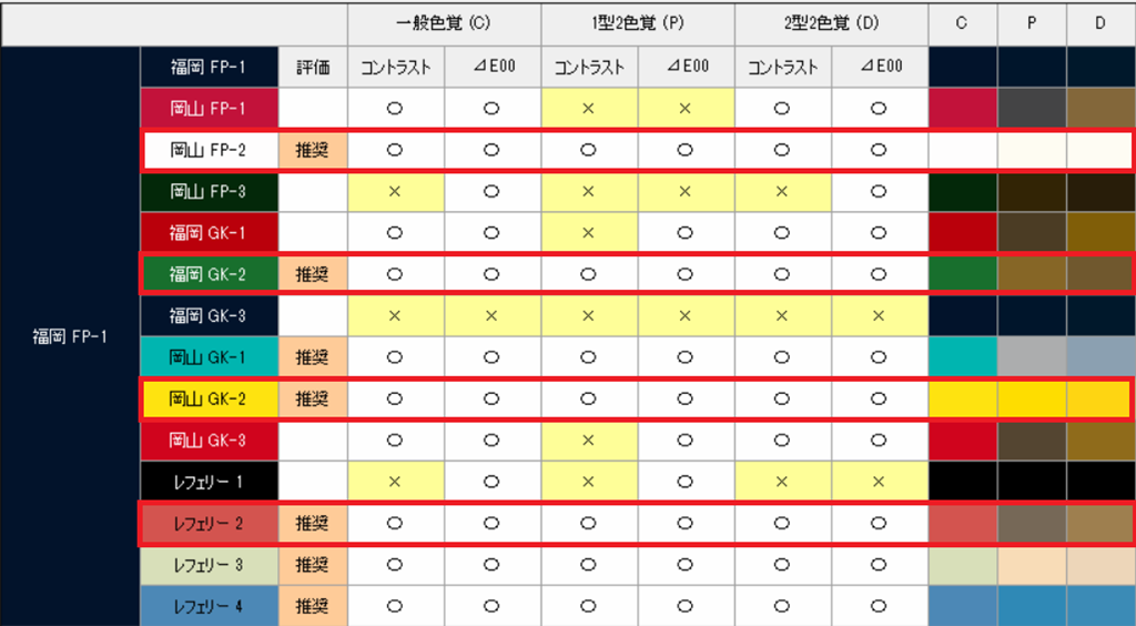 画像2: Jリーグ、ユニフォームカラーの視認性向上に「配色選択ツール」を試験導入！色覚の多様性などに対応…“キットクラッシュ”を防止