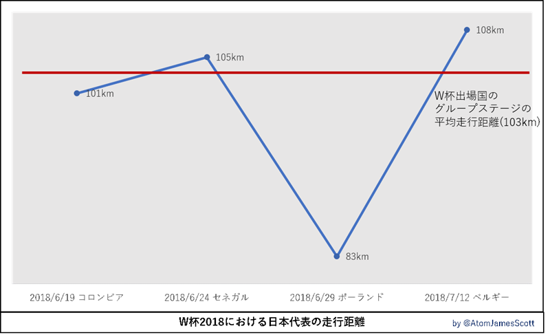 画像3: ロシアW杯でついに解禁されたリアルタイム分析
