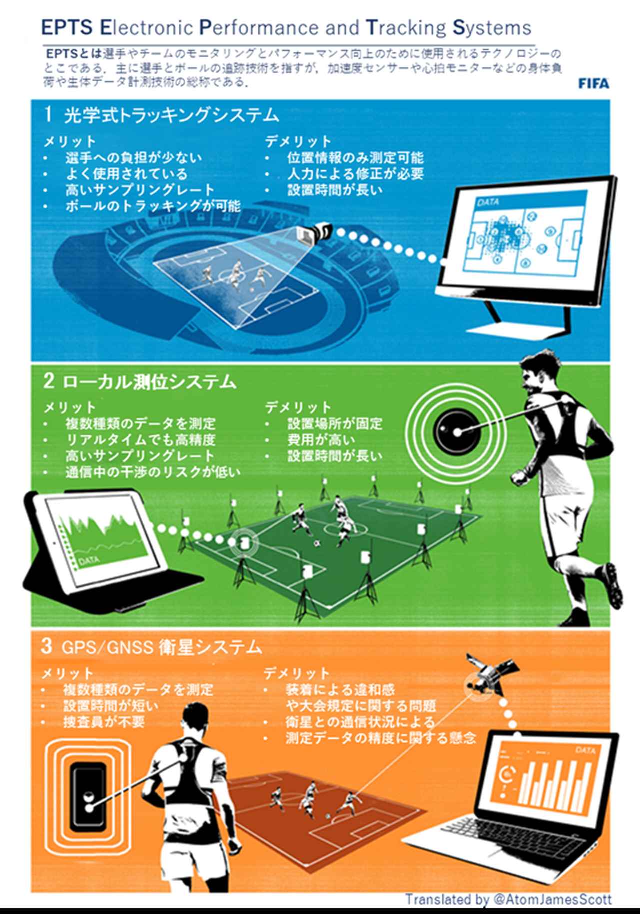画像: リアルタイム分析がもたらす未来