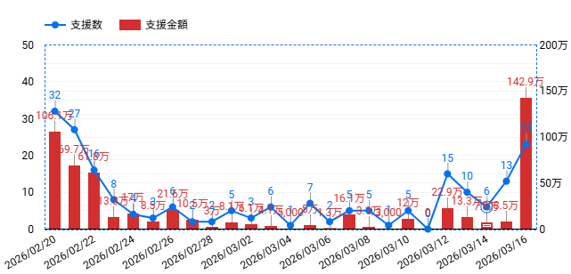 画像2: J2ヴァンラーレ八戸、選手バスの“ラッピング”クラファン成功！支援金は目標額188％達成の「565万円」に到達
