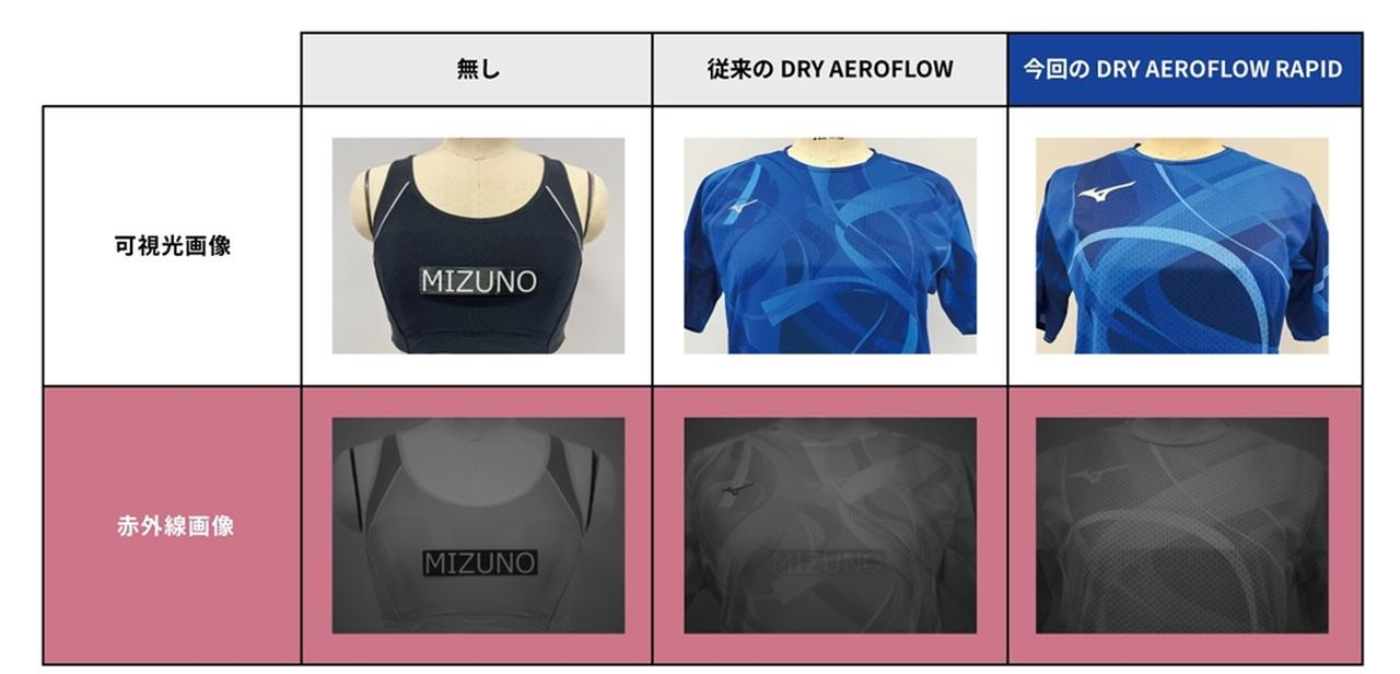 画像5: ミズノ、バレーボール女子日本代表の2026年度新ユニフォームを発表!「盗撮対策」で“透けない”特殊繊維を採用