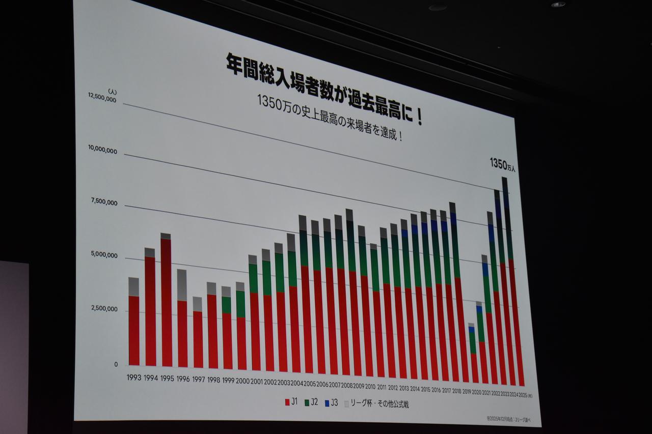 画像: (C)筆者撮影