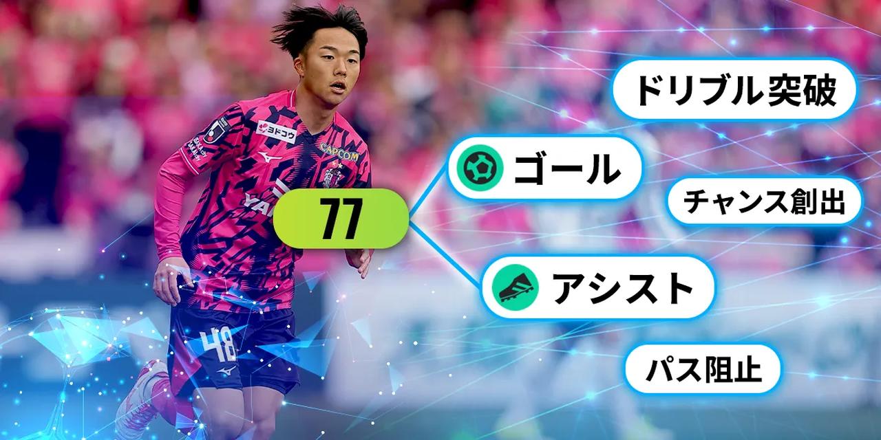 画像3: 実際の試合結果が、そのままスコアになる「ファンタジー」