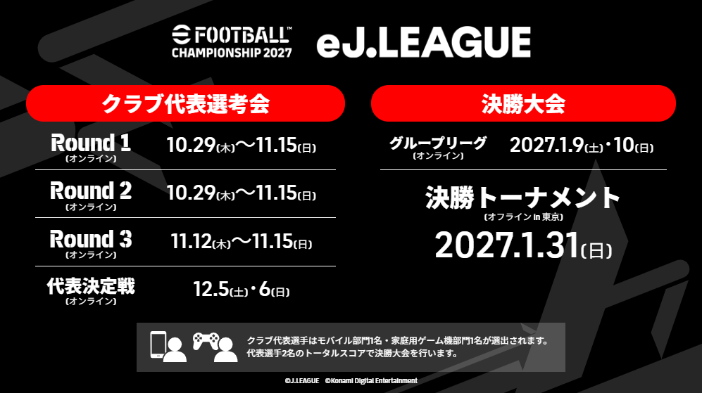 画像: Jリーグ公式eスポーツ大会「eJ.LEAGUE 2027」オンライン予選が開幕!優勝クラブの2選手は世界大会『World Finals』へ