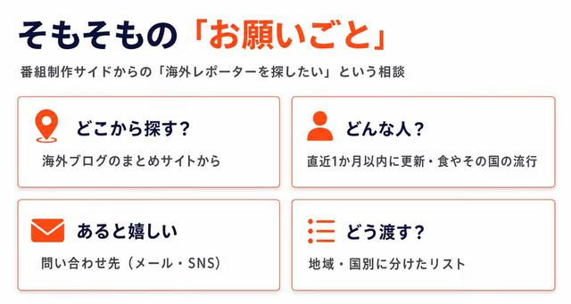 画像1: そもそもの「お願いごと」