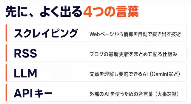 画像1: 先に、よく出る4つの言葉だけ