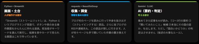 画像2: この道具は「3つの部品」でできている