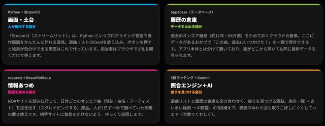 画像2: この道具は「4つの部品」でできている
