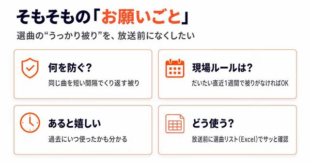 画像2: 「選曲の被りチェック」を、11年分のデータとAIで一瞬にする仕組み
