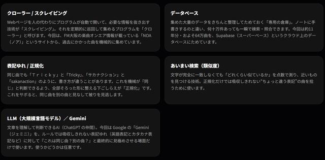 画像4: 「選曲の被りチェック」を、11年分のデータとAIで一瞬にする仕組み