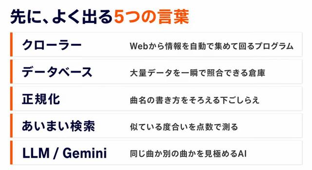 画像3: 「選曲の被りチェック」を、11年分のデータとAIで一瞬にする仕組み