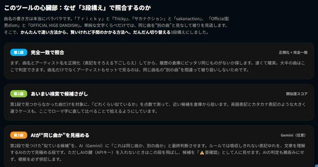 画像2: 全体の流れ:5つのステップ