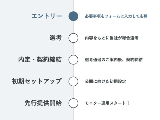画像: 応募から提供開始までの流れ