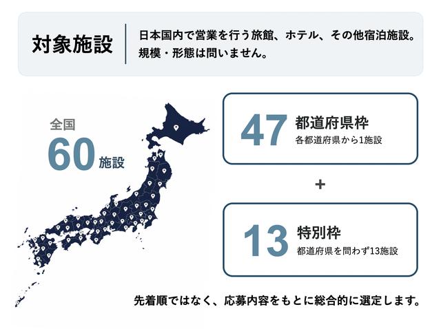 画像: 募集要項