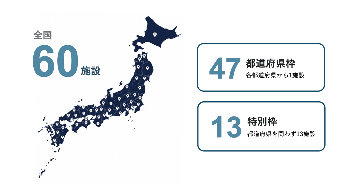 画像: 「47都道府県モニタープログラム」とは?