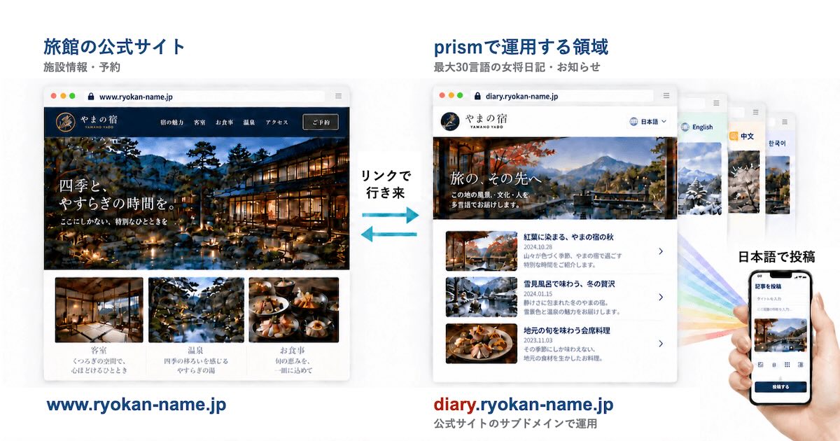 画像: 公式サイトと組み合わせて活用