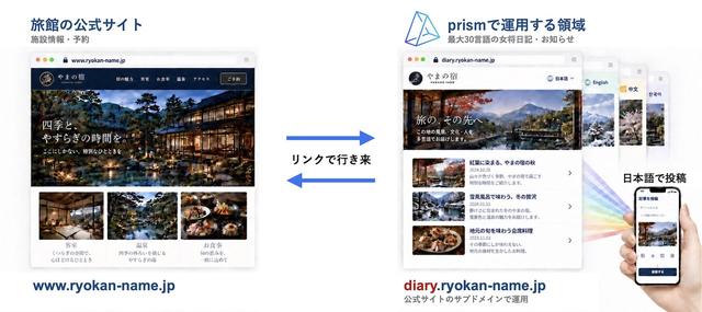 画像: 日本語で投稿するだけで、宿の「今」が最大30言語で世界へ。