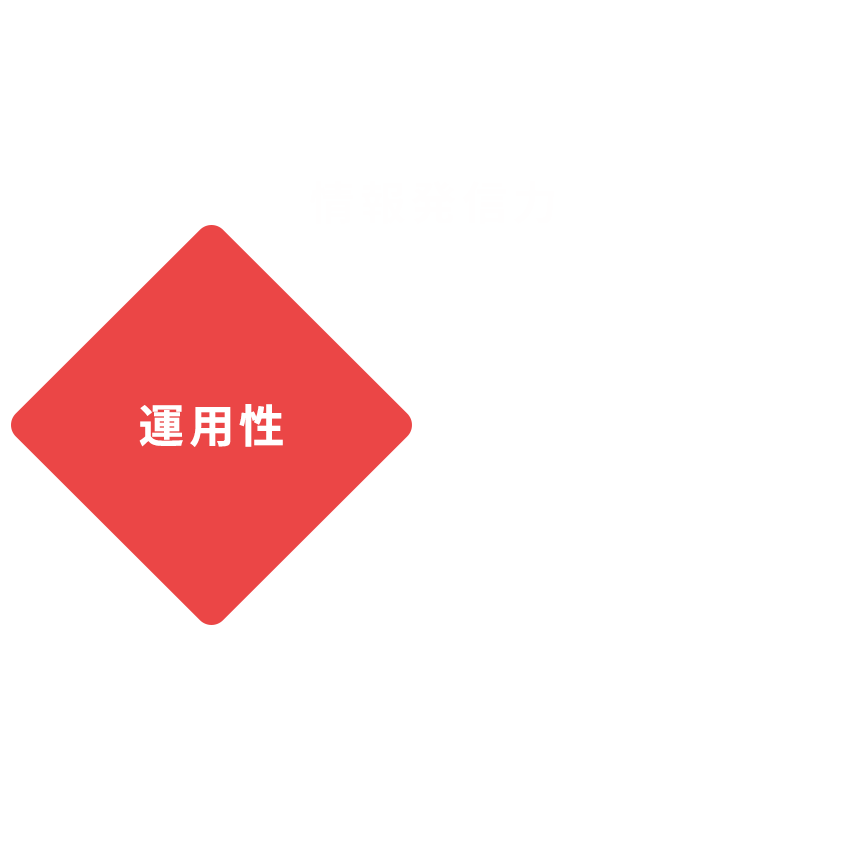 運用性