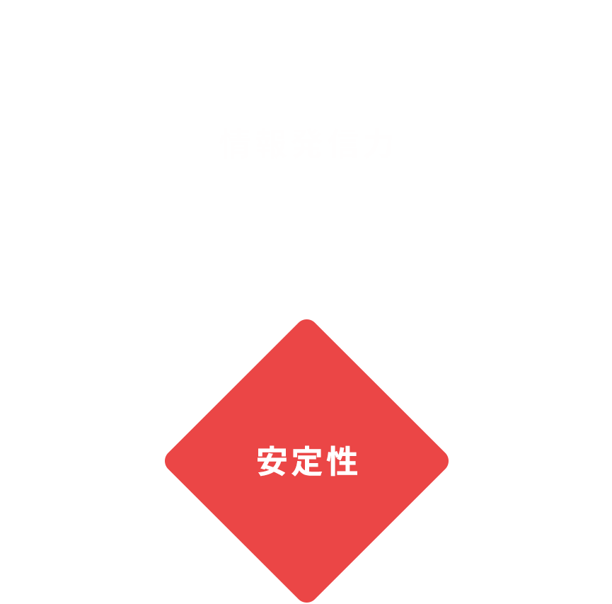 安定性