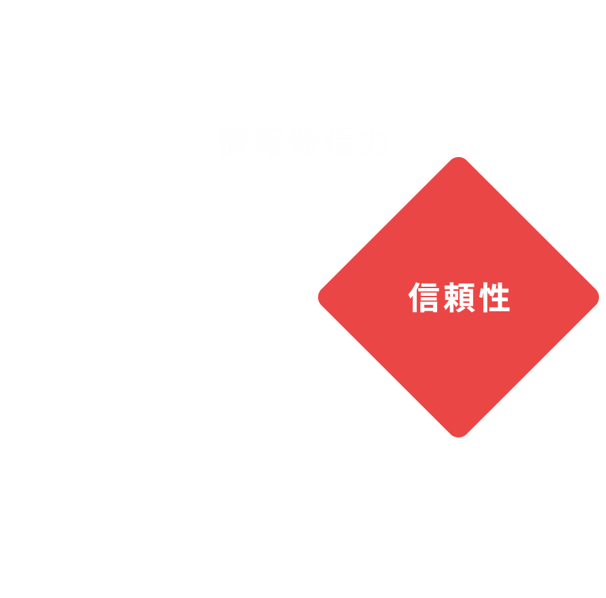 信頼性
