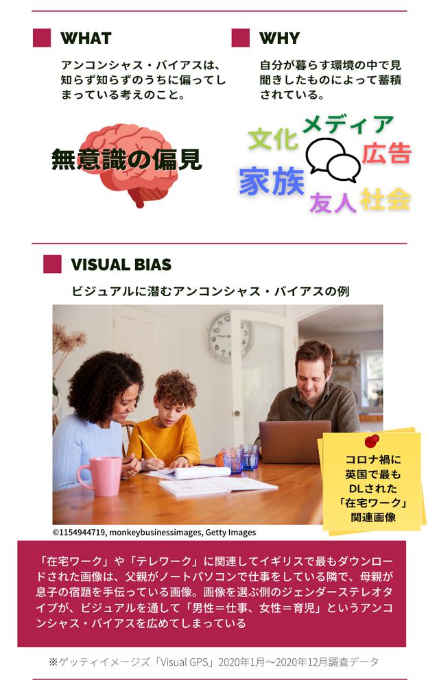 アンコンシャス・バイアス、無意識の差別、意味、事例、データ